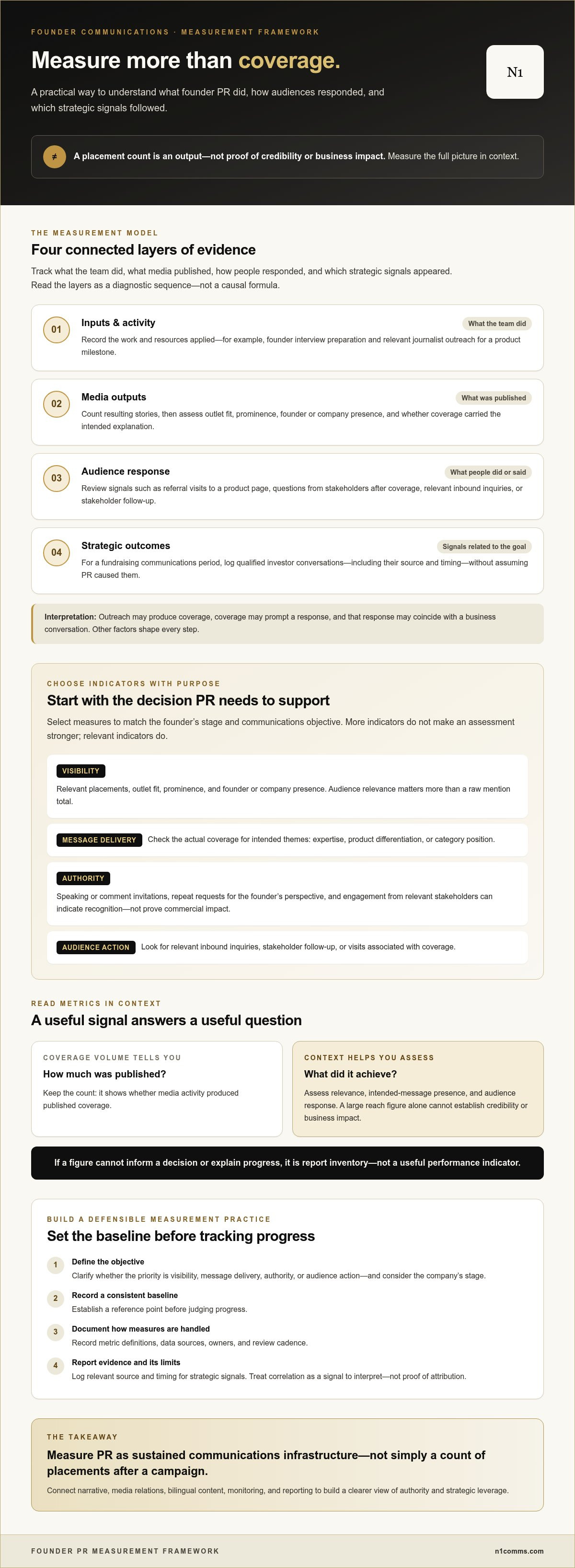 Metrics for successful tech founder PR