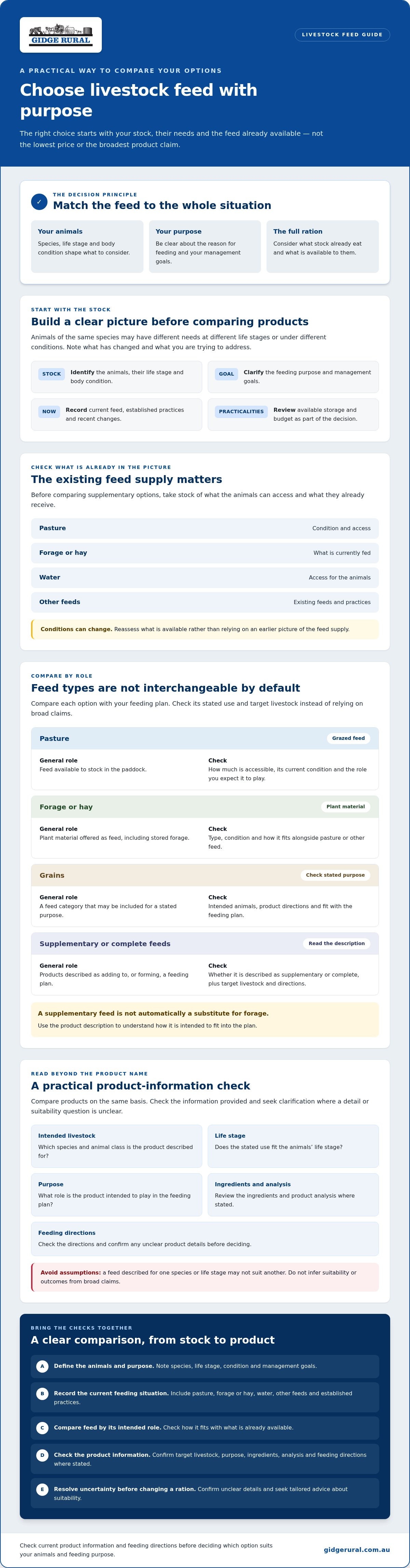 How to choose the right livestock feed