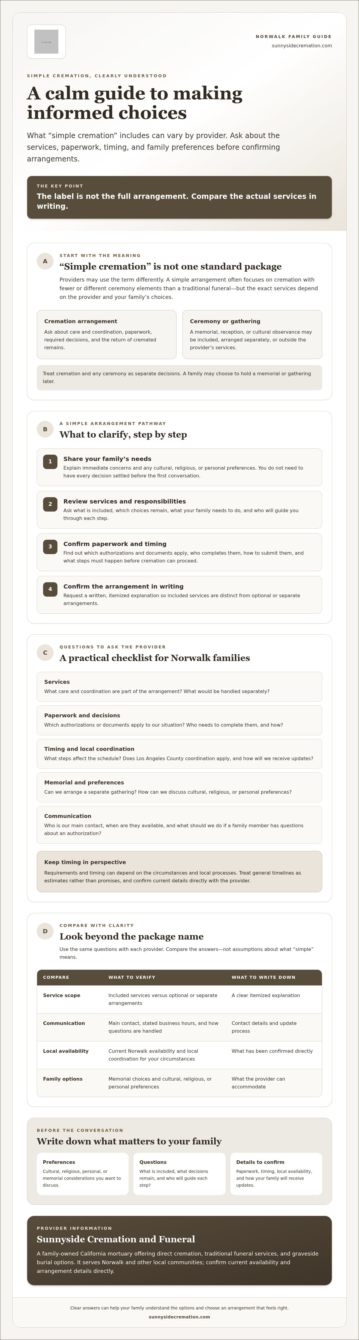 Simple cremation Norwalk