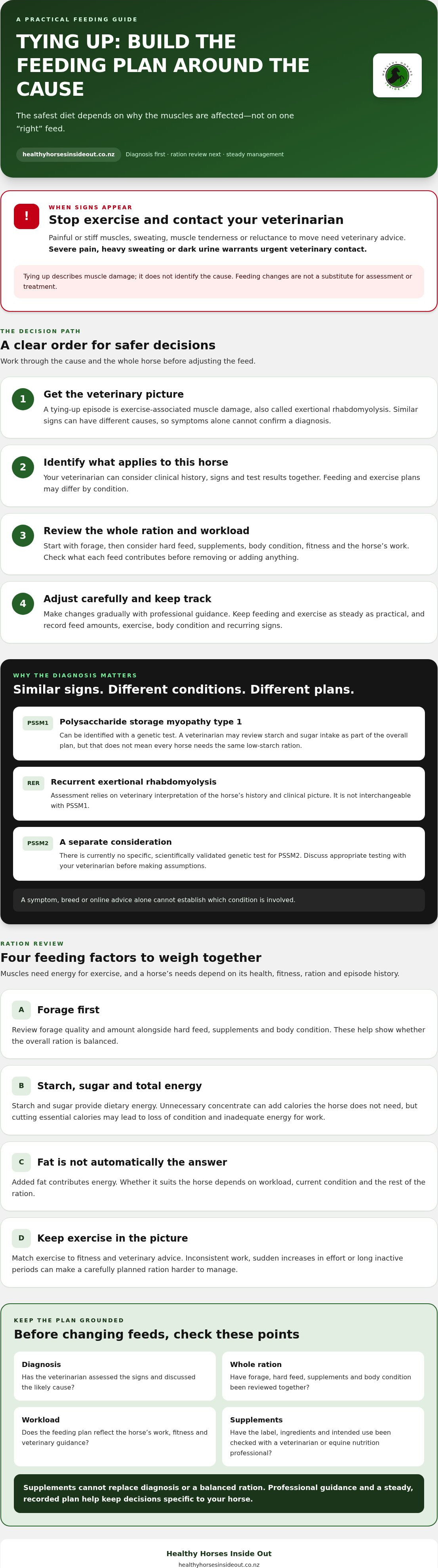 Diet for horse with tying up