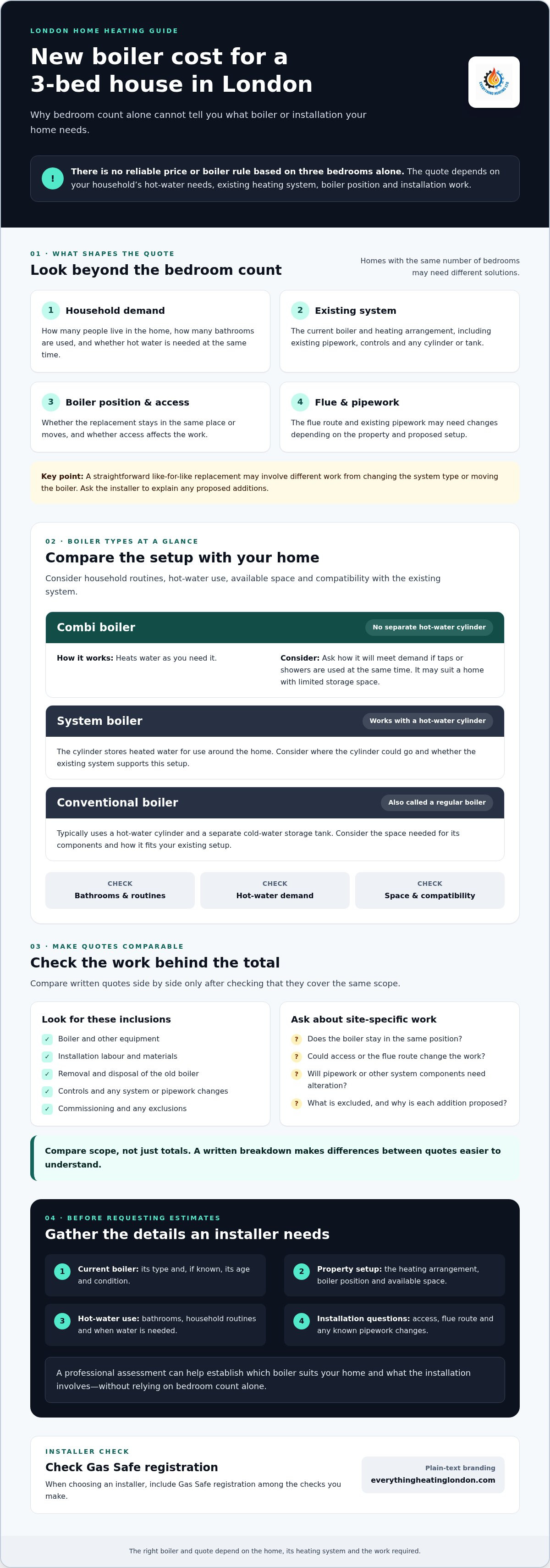New boiler cost for 3 bed house London