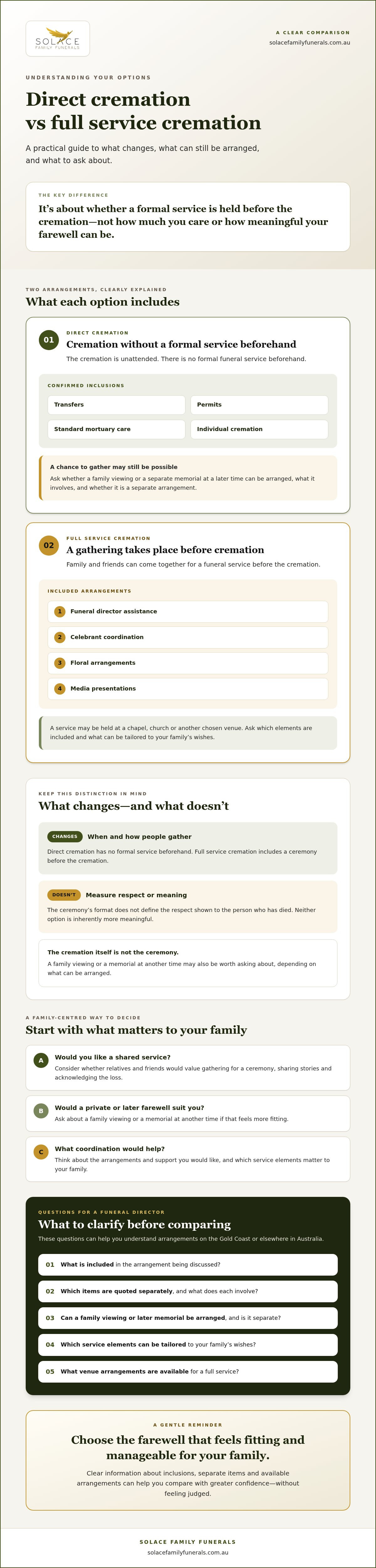 Direct cremation vs full service cremation