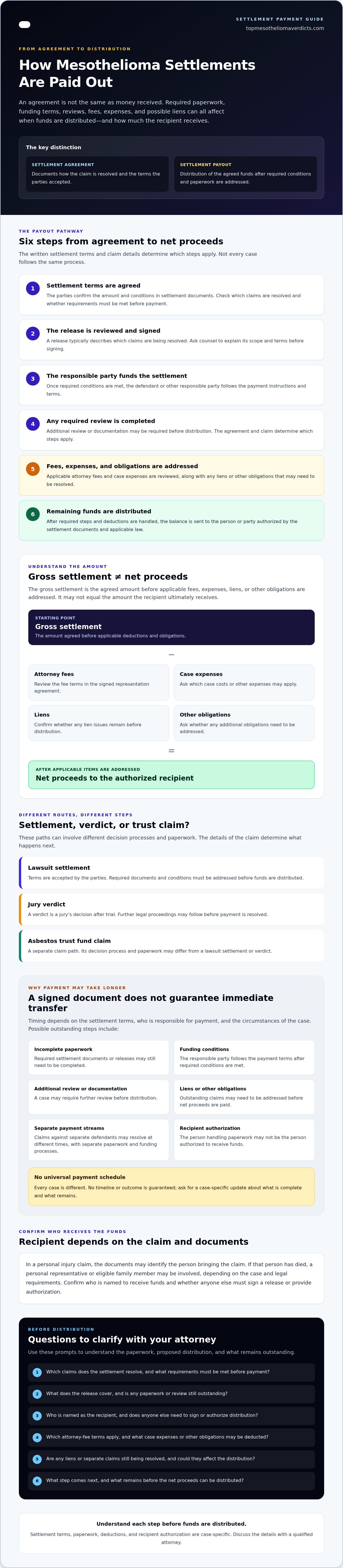 How are mesothelioma settlements paid out