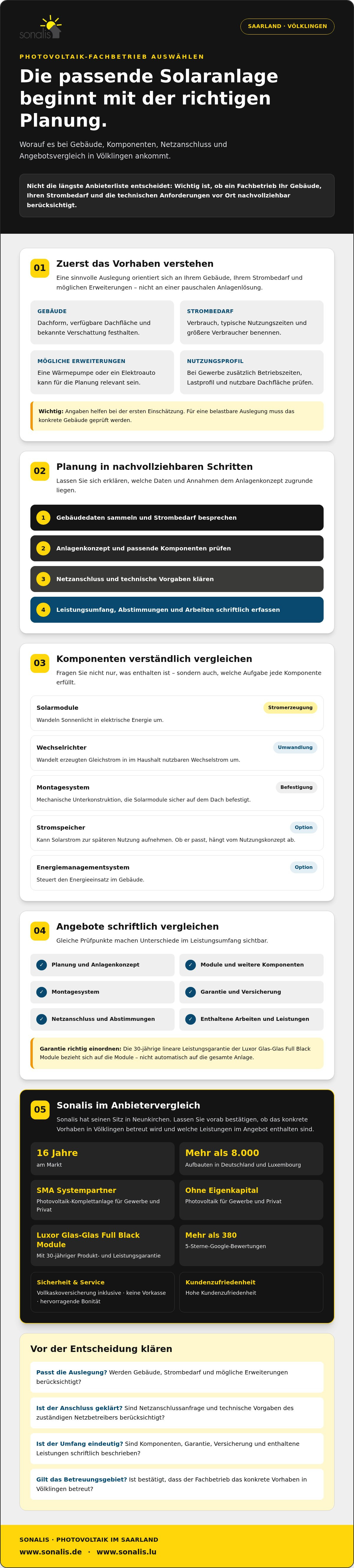 Photovoltaik völklingen