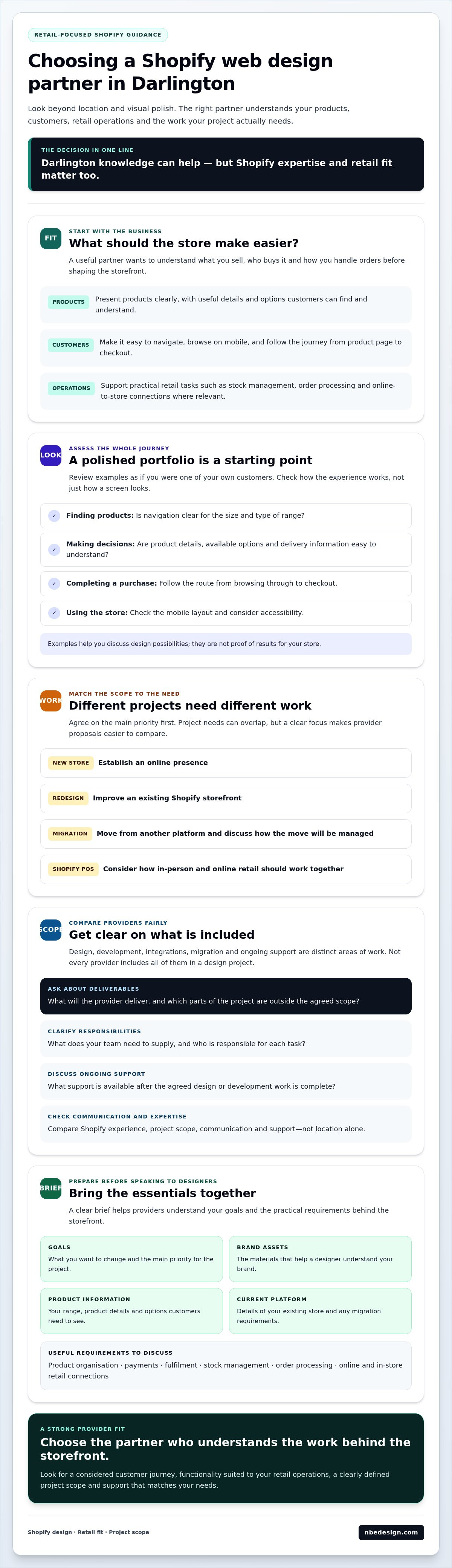 Shopify web design darlington
