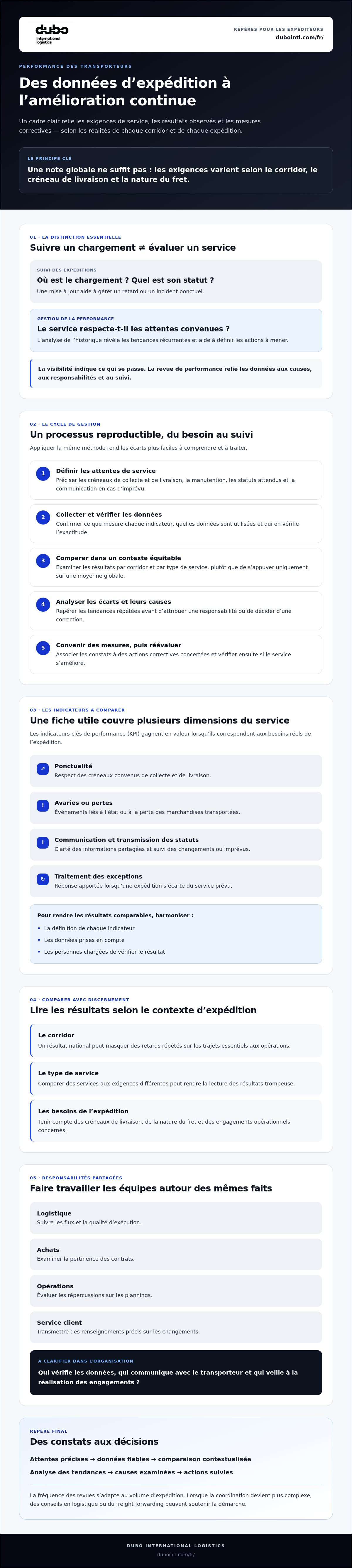 Gestion de la performance des transporteurs
