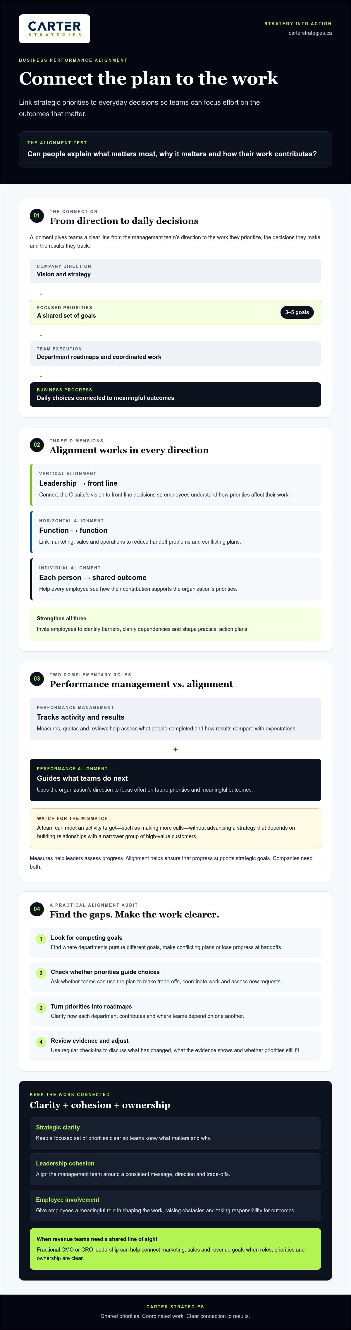 Business performance alignment
