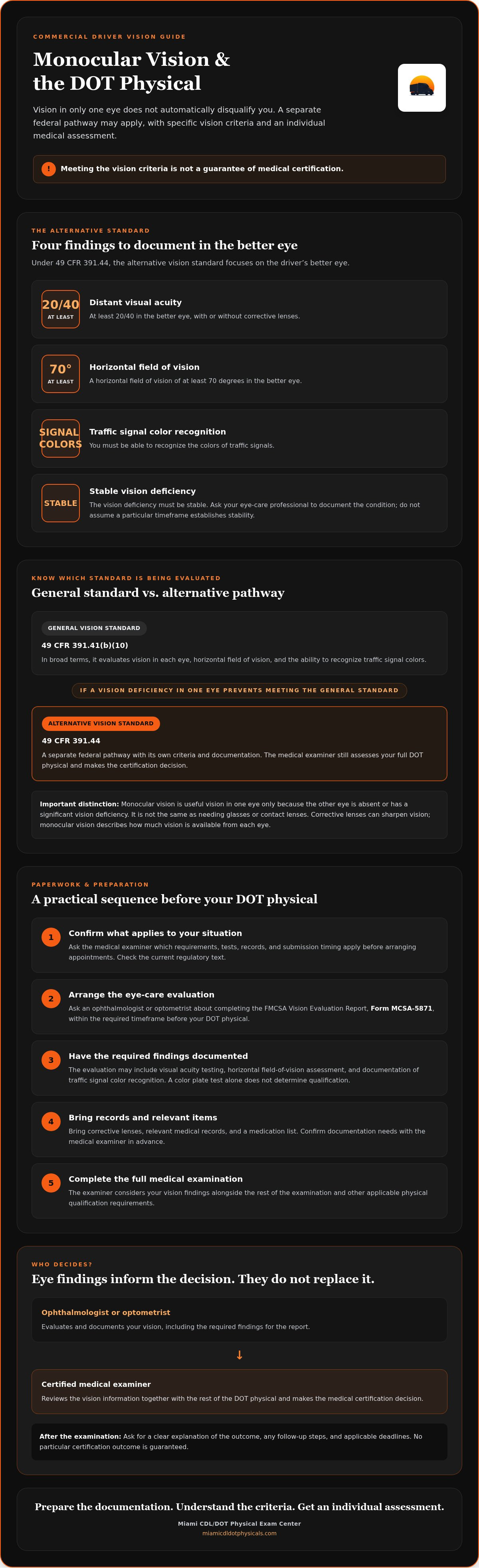 DOT physical monocular vision standard