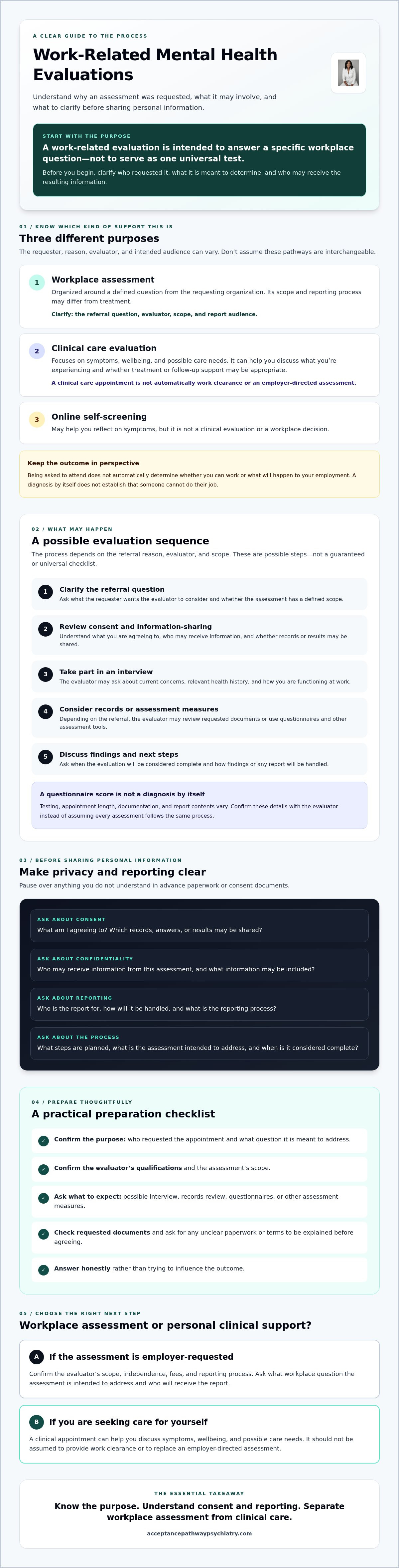 Mental health evaluation for work