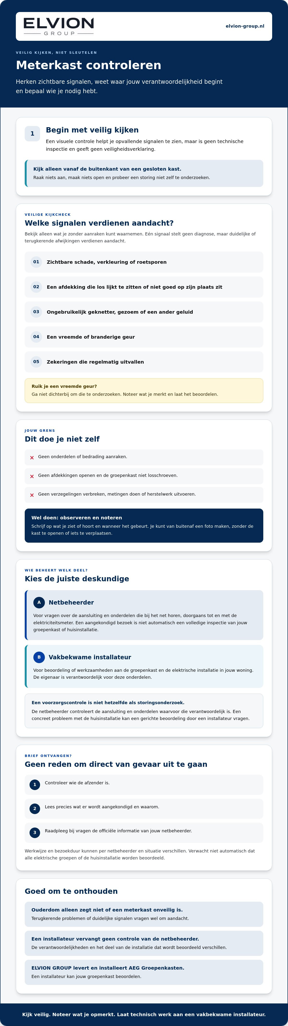 Meterkast controleren