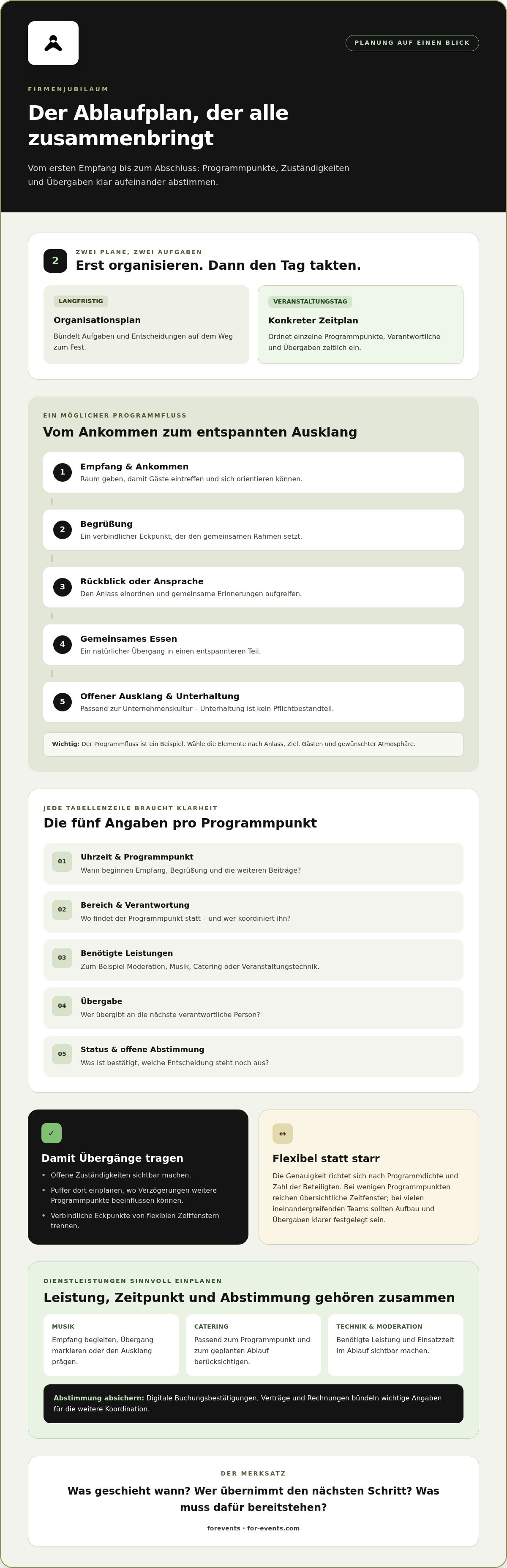 Ablaufplan firmenjubiläum