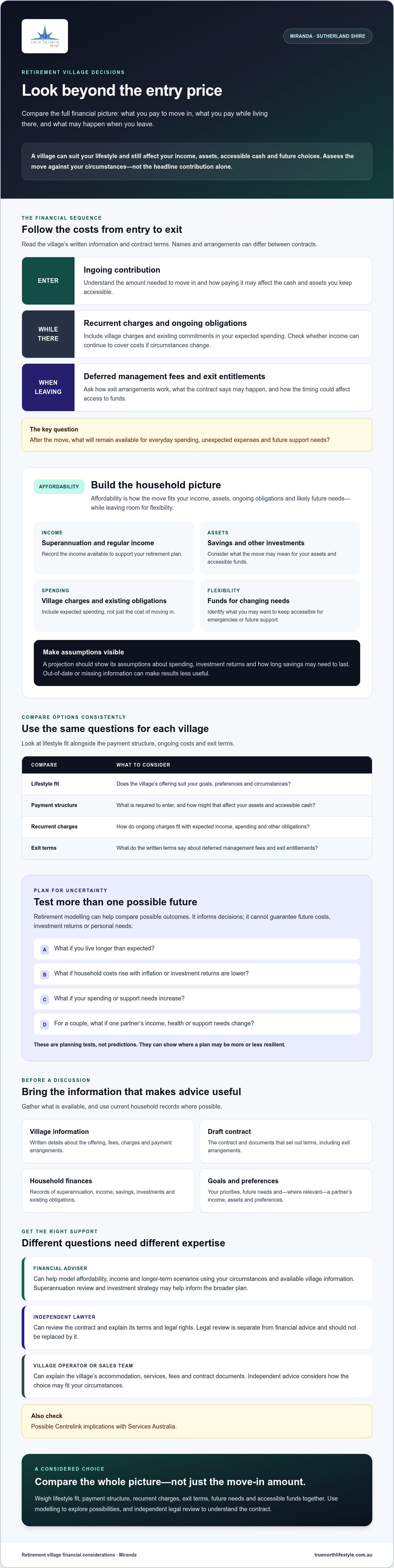Retirement village financial advice Miranda