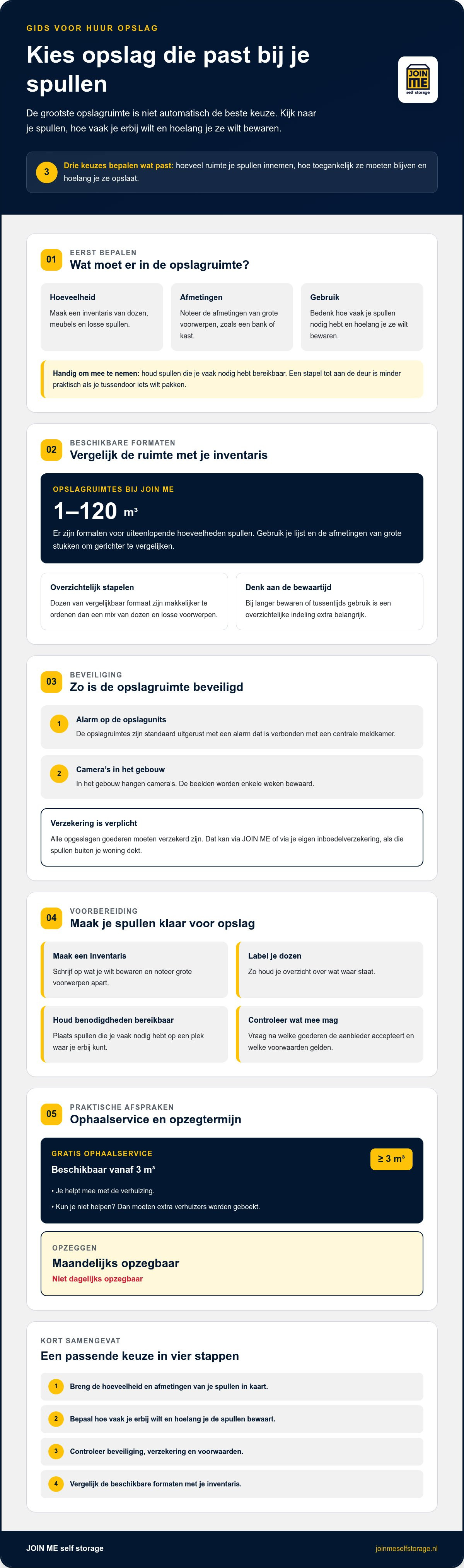 Huur opslag