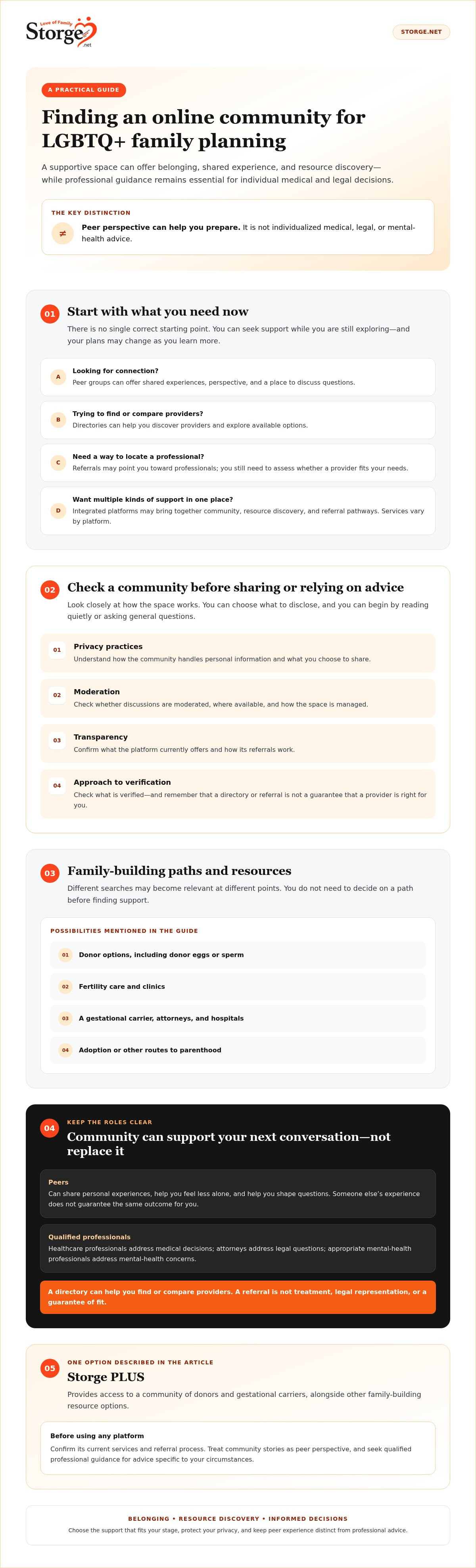 Online community for LGBTQ family planning