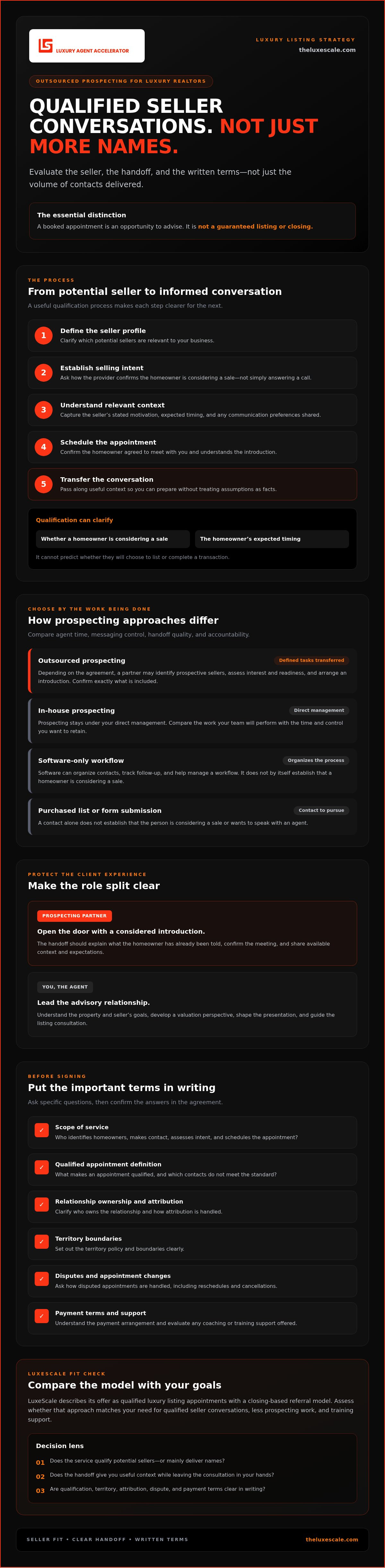 Outsourced prospecting for luxury realtors