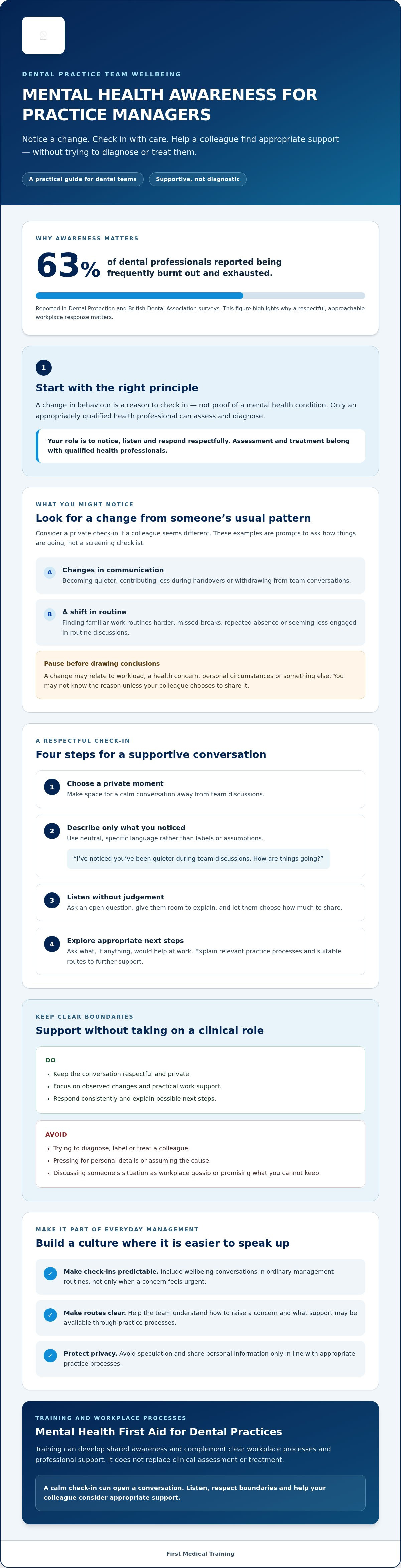Mental health awareness for practice managers