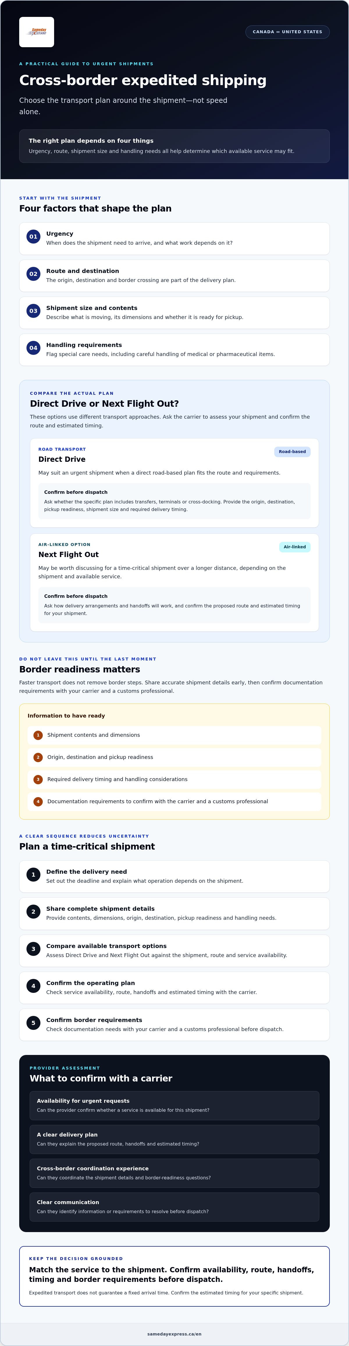 Cross border expedited shipping Canada
