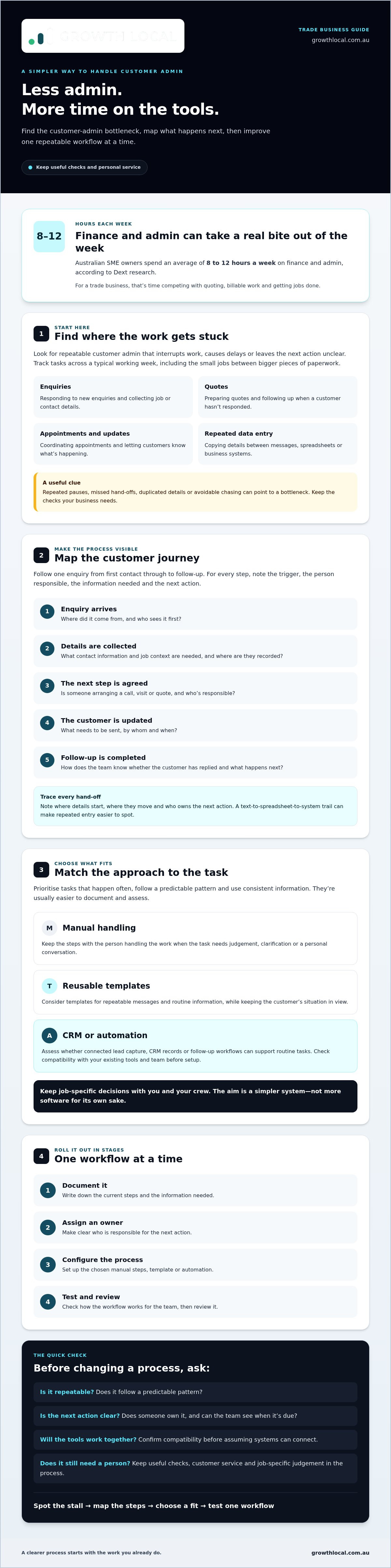 Reduce admin time in a trade business