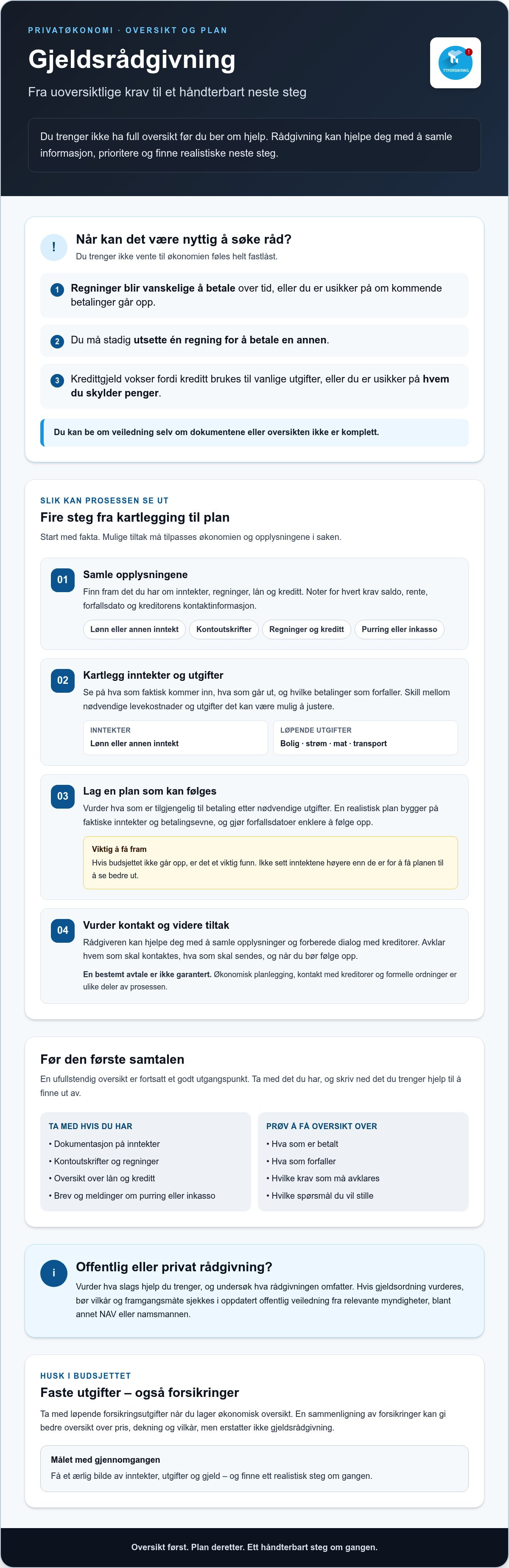 Gjeldsrådgivning for privatpersoner