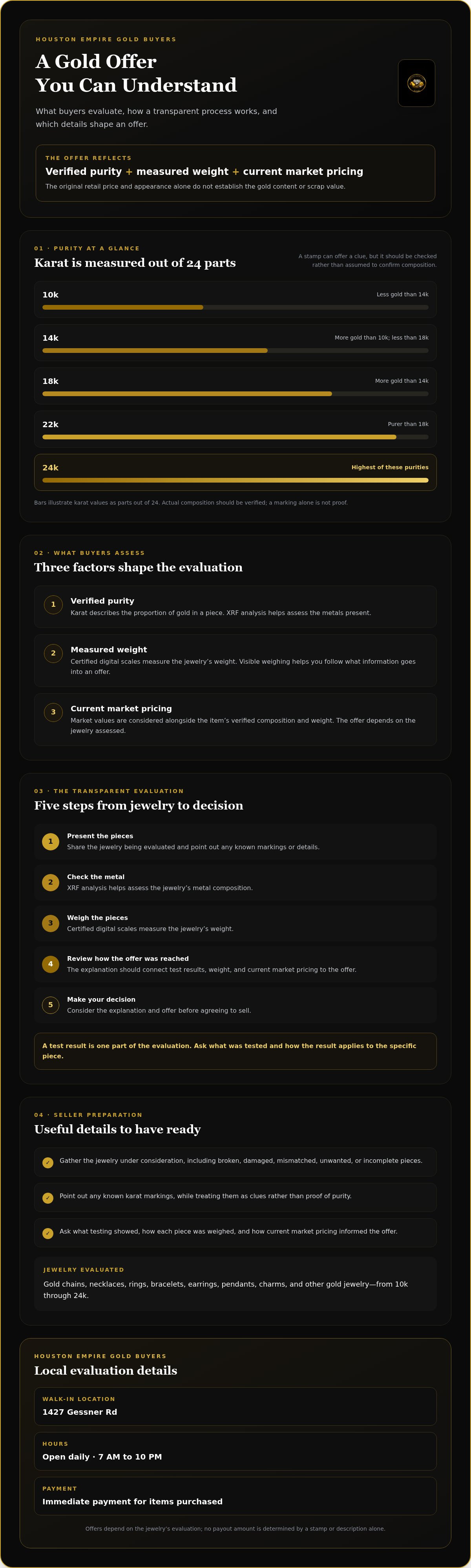 Sell gold jewelry Houston