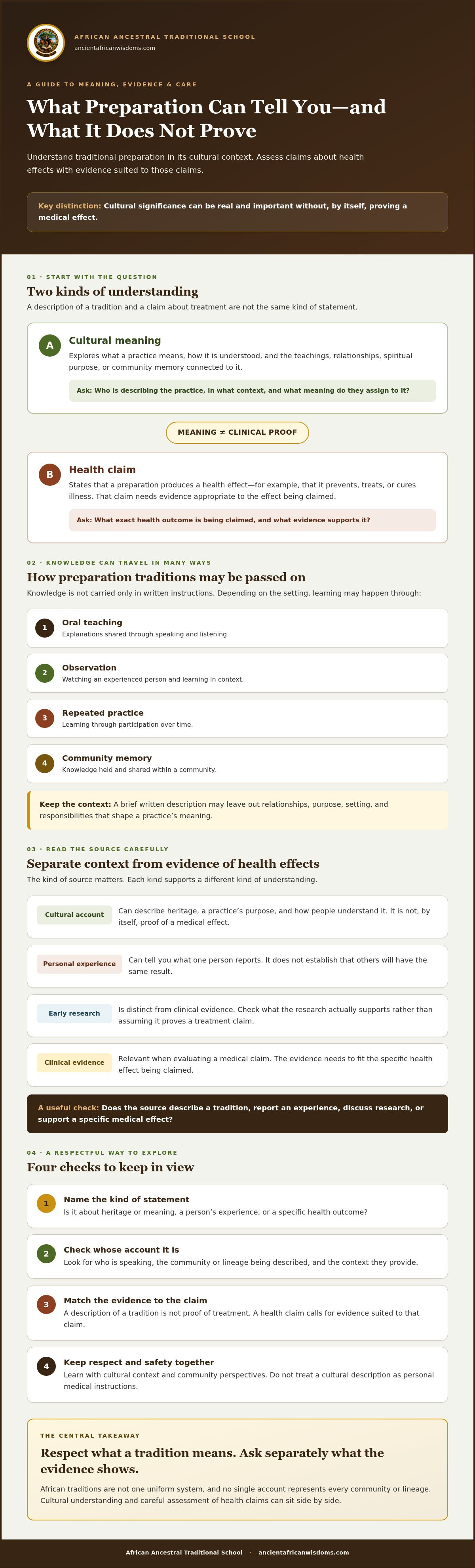 Preparation traditions and the distinction between traditional knowledge and modern medical claims.