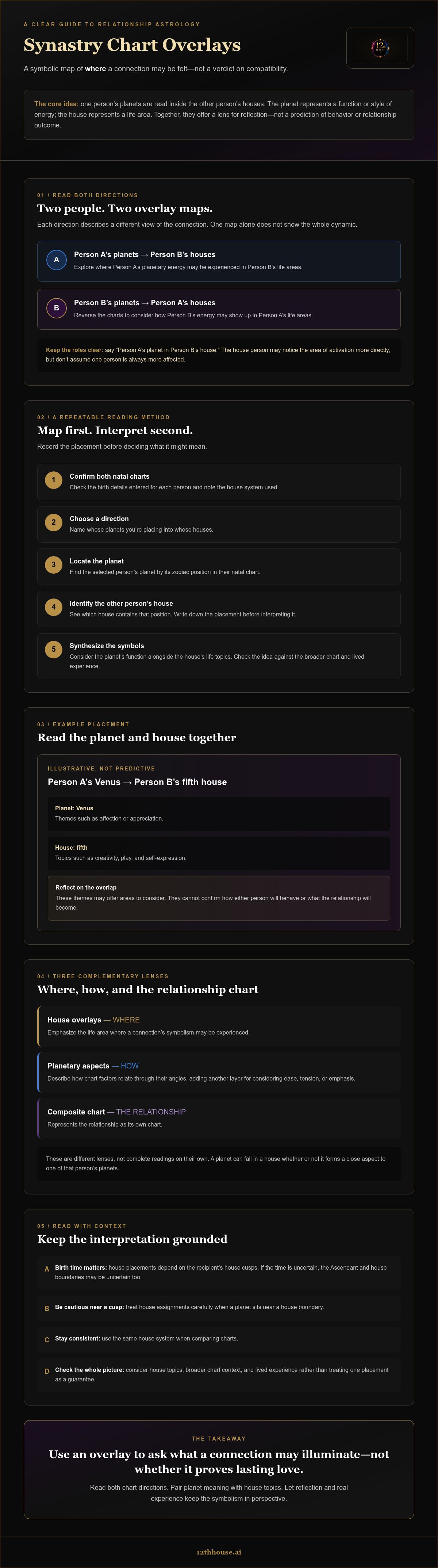 Synastry chart overlays explained