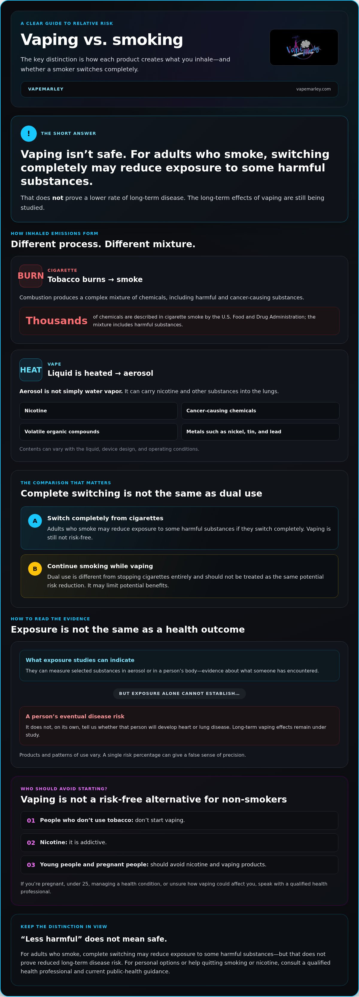 Is vaping better than smoking