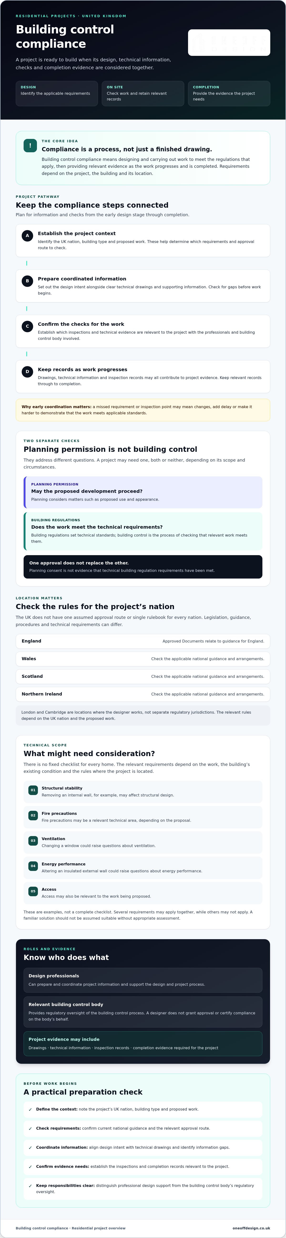 Building control compliance UK