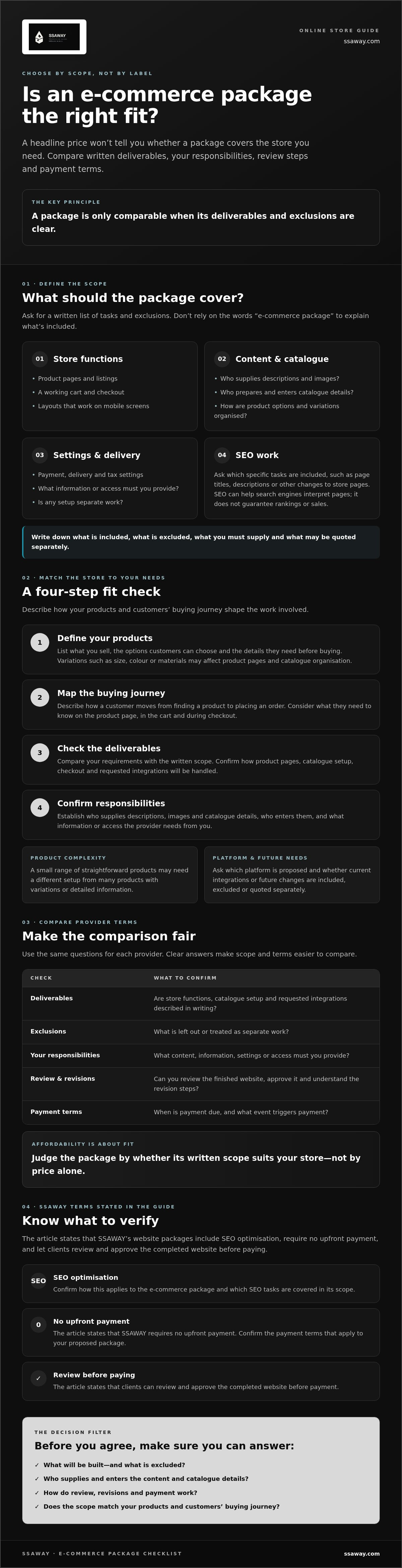E-commerce website packages