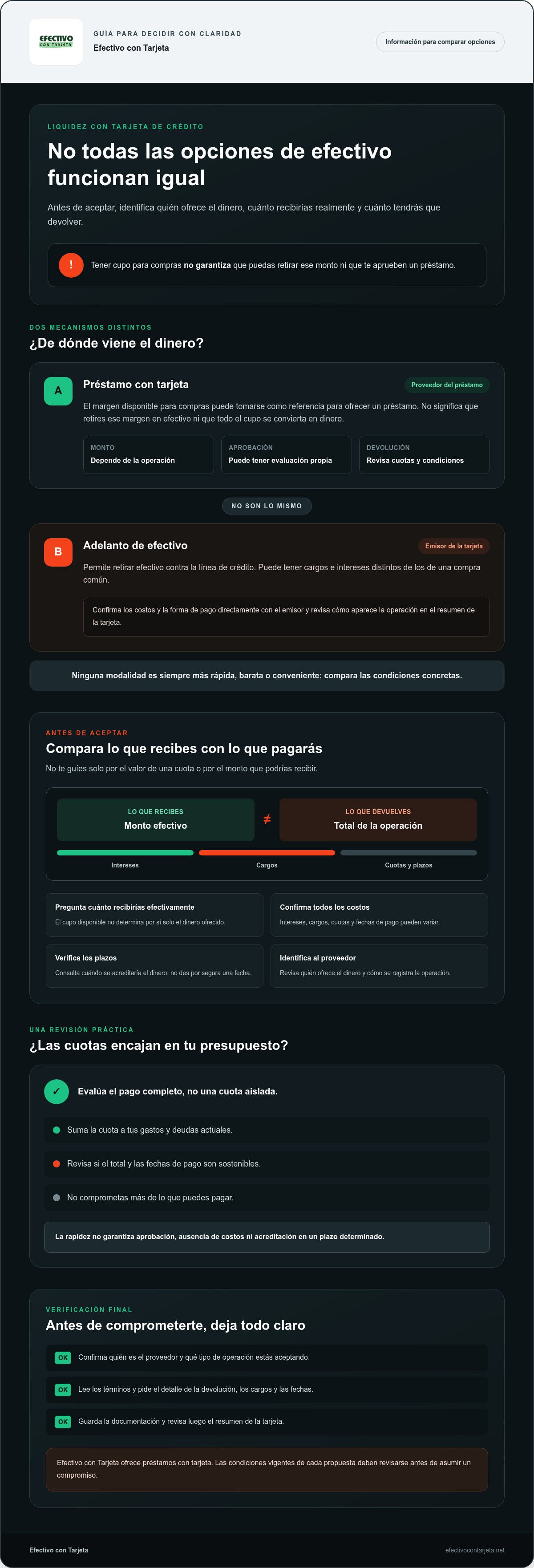 Liquidez rapida con tarjeta de credito
