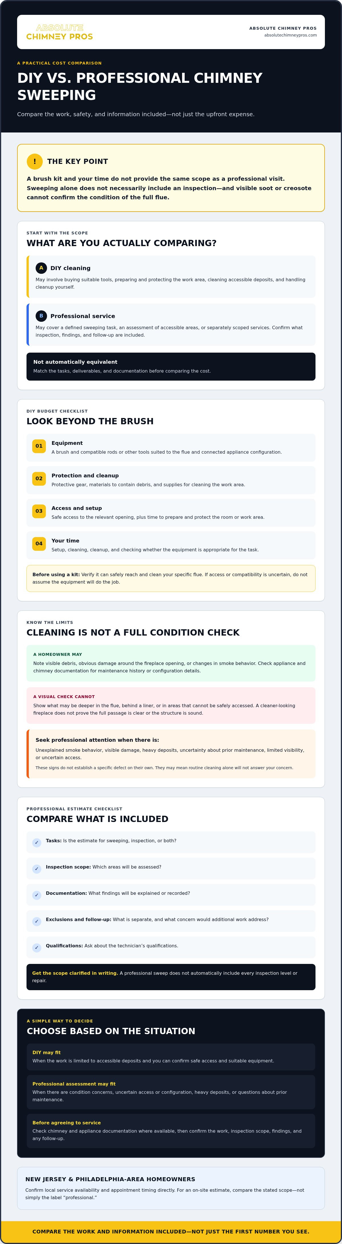 DIY vs professional chimney sweep cost