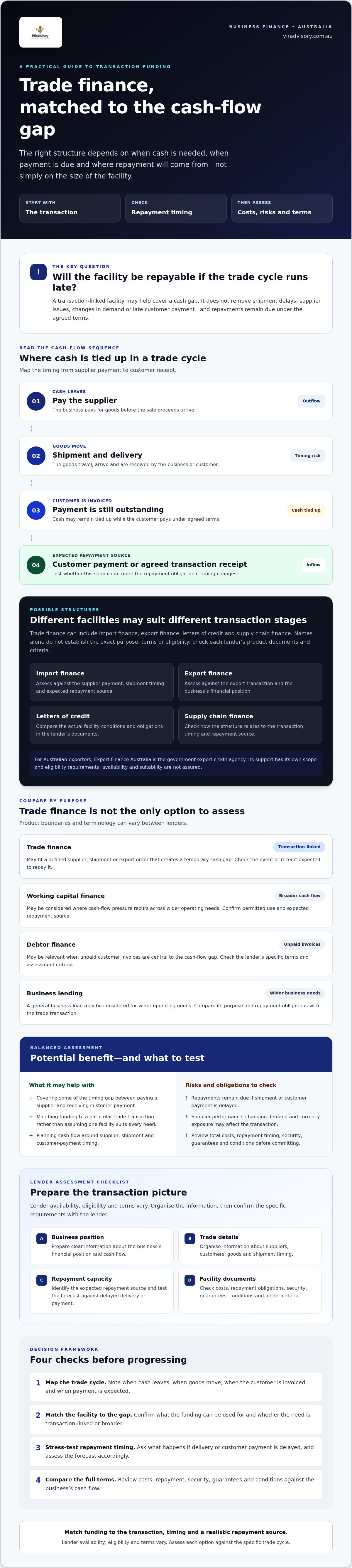 Trade finance solutions Australia