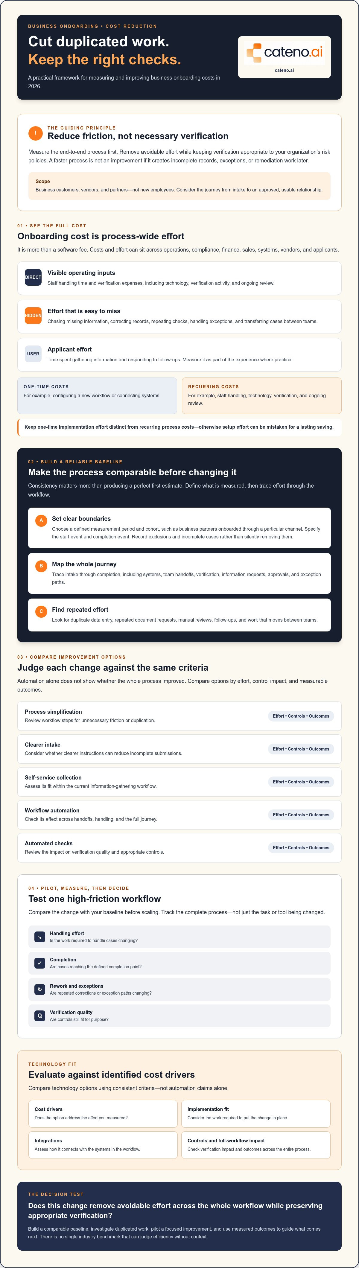 How to reduce business onboarding costs 2026