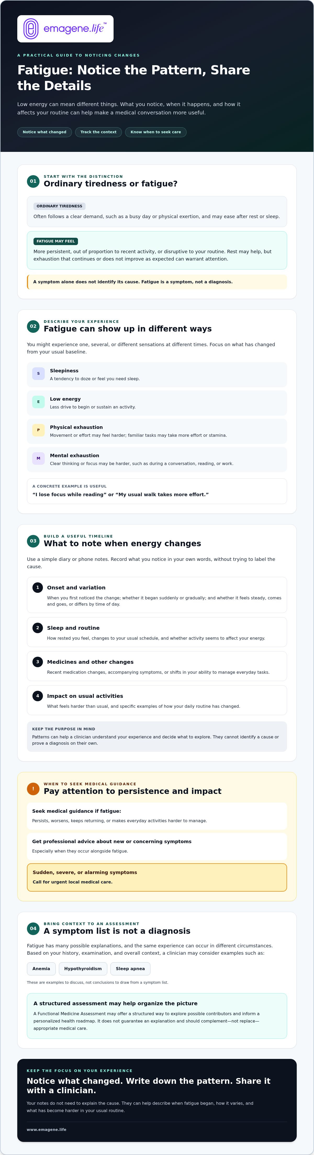 Fatigue symptoms