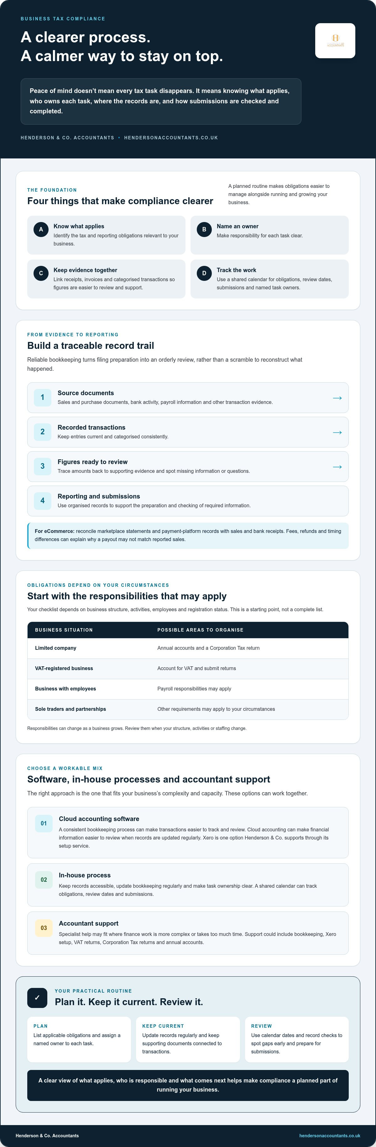 Peace of mind for business tax compliance