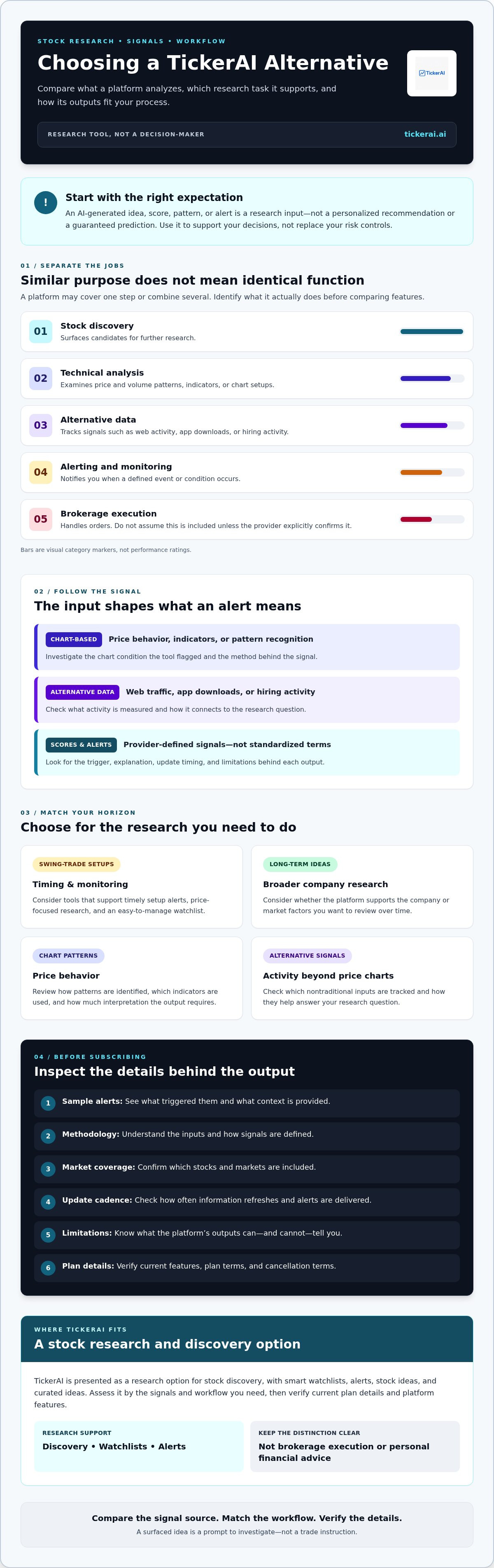 TickerAI alternatives