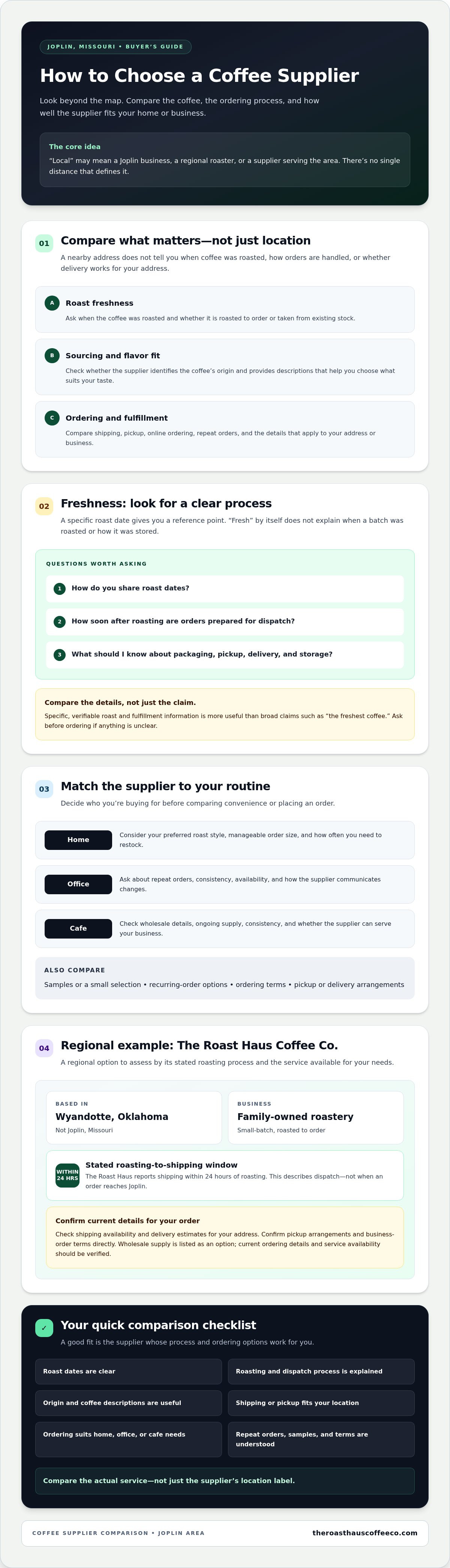 What to look for in a local coffee supplier Joplin MO