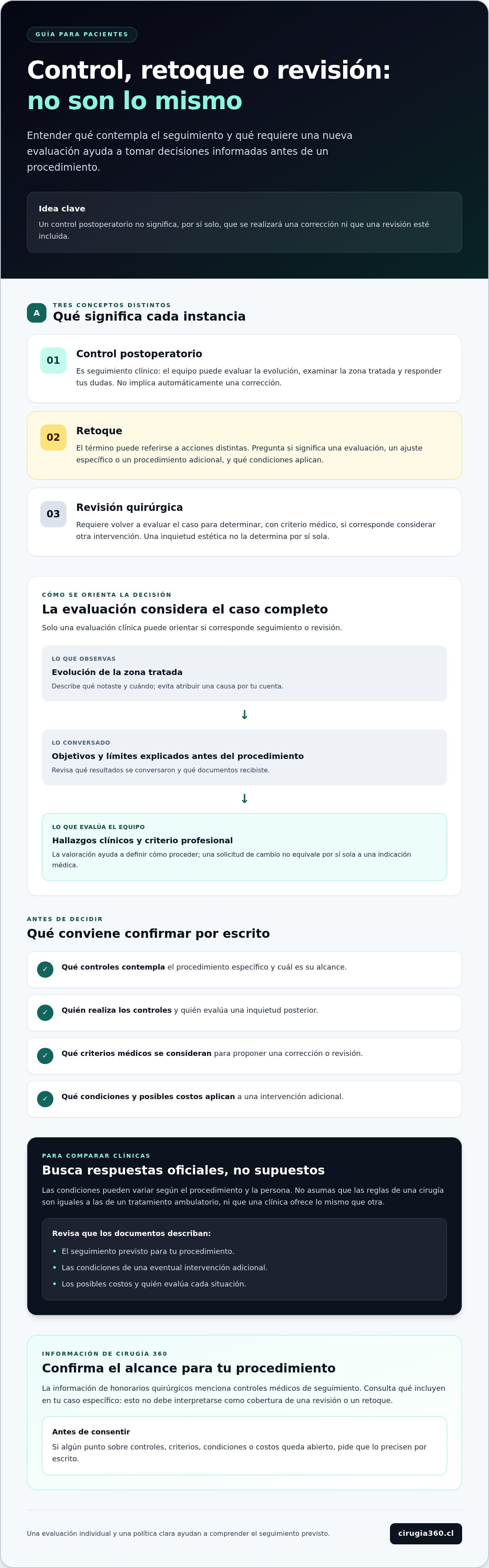 Política de revisión y retoques de una clínica estética