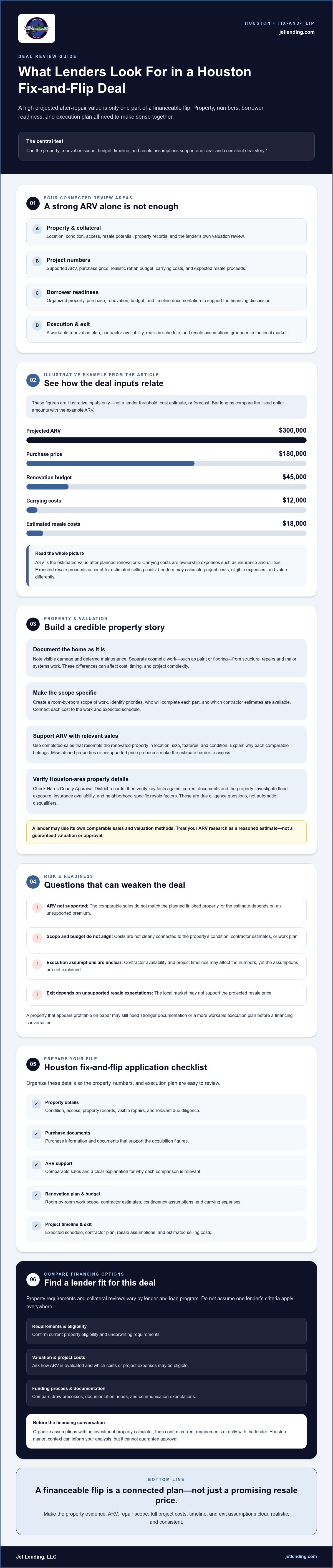 What lenders look for in a fix and flip deal Houston
