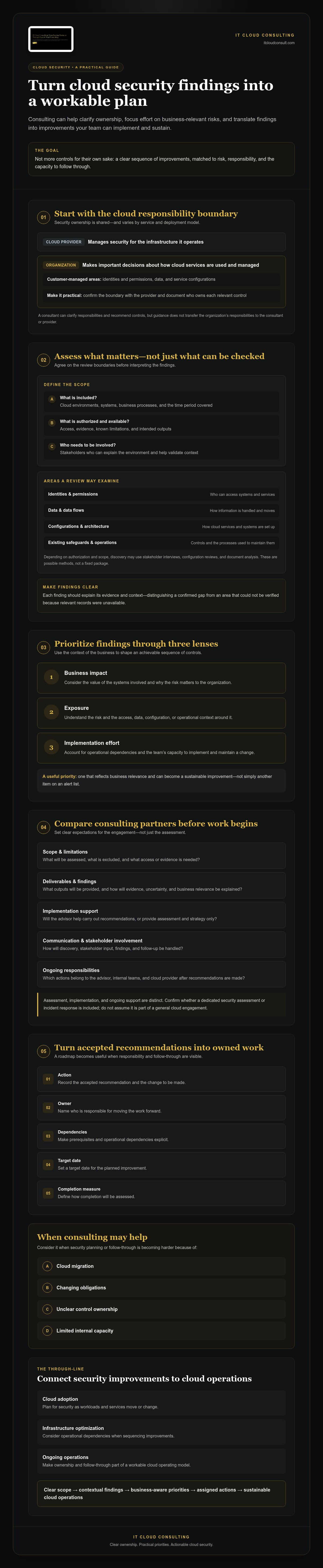Cloud security consulting