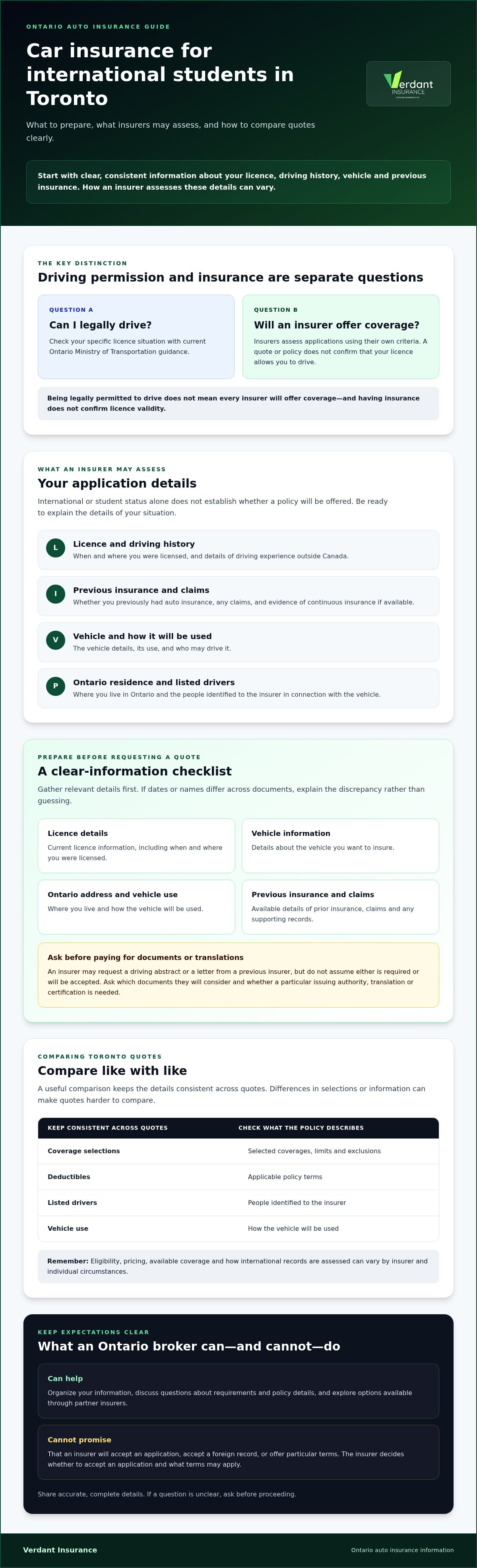 Car insurance for international students in Toronto