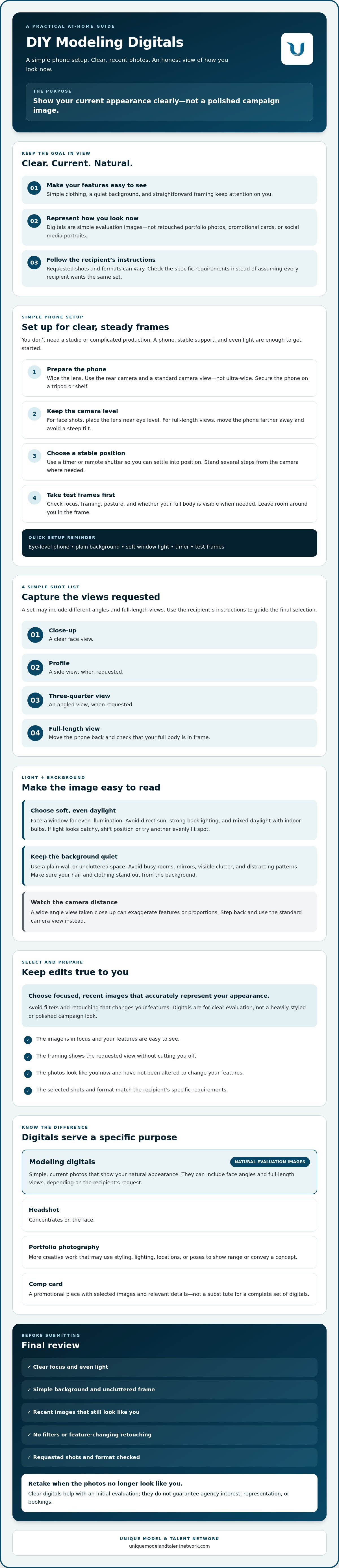 How to take your own modeling digitals
