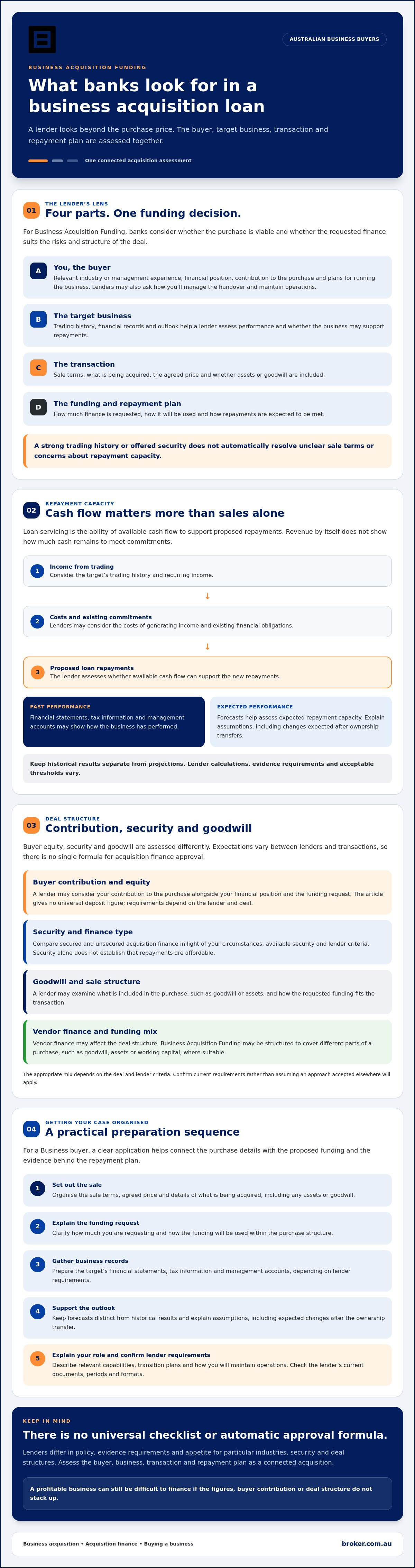 Business Acquisition Loans: What Australian Banks Look For