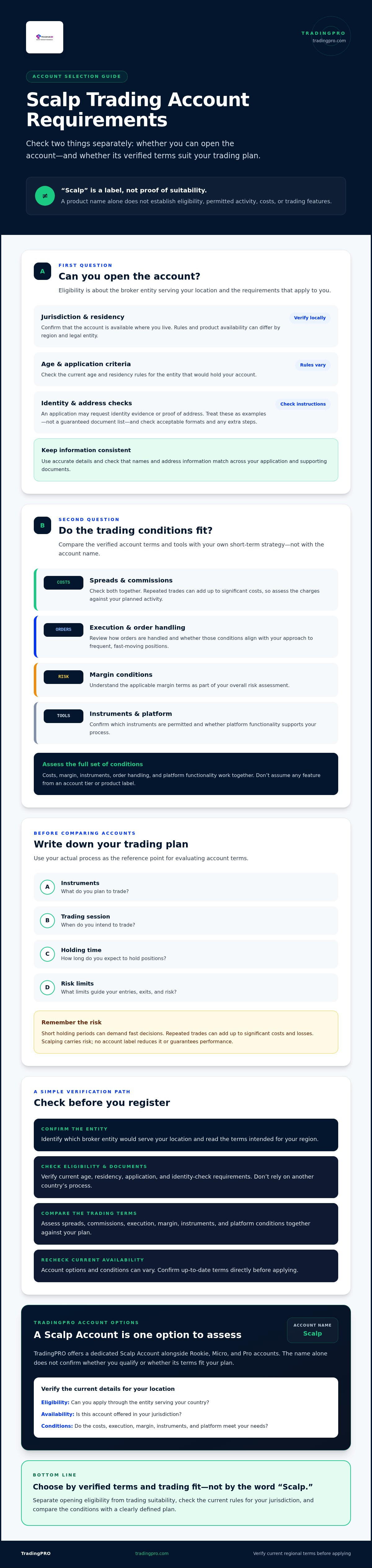 Scalp trading account requirements