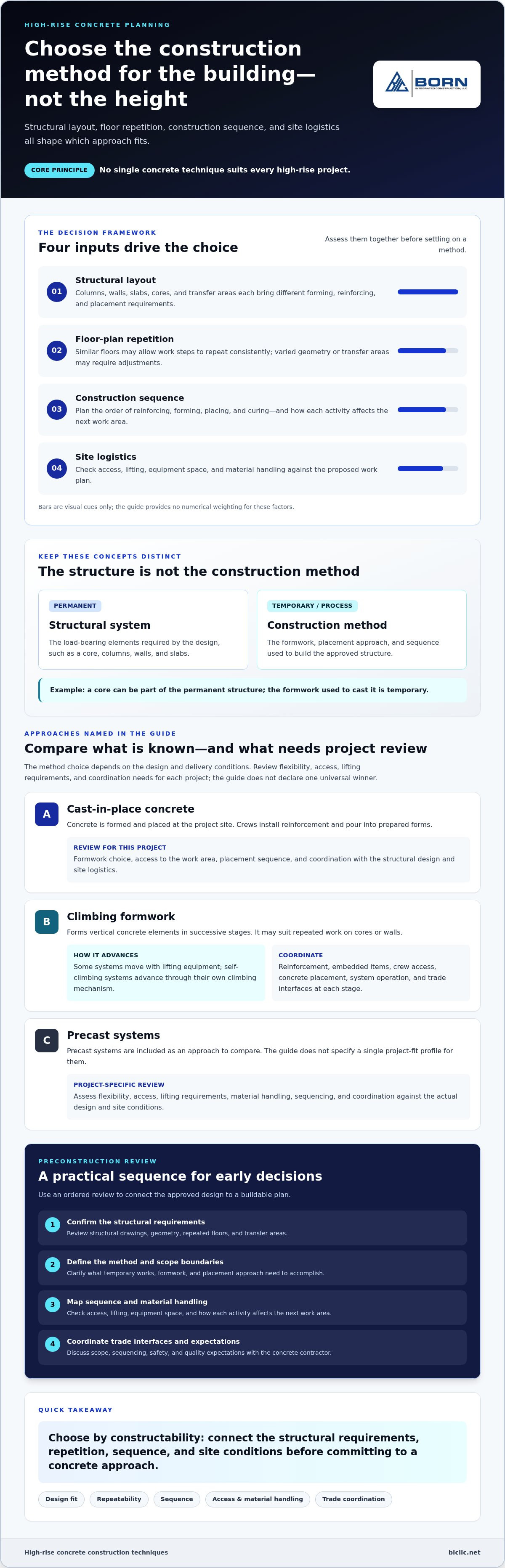 High rise concrete construction techniques