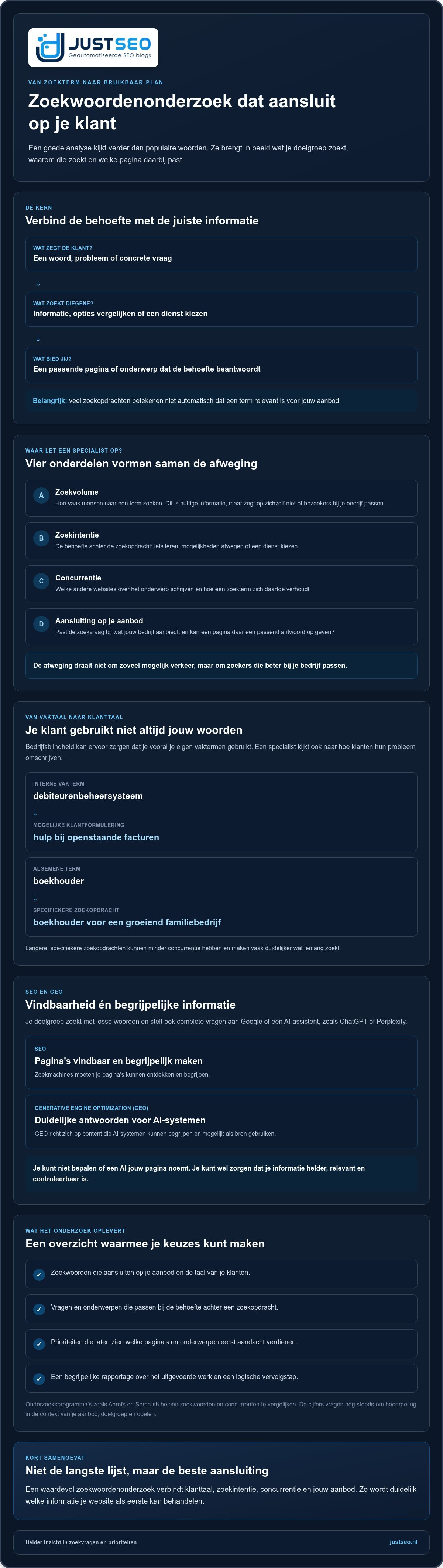 Zoekwoorden onderzoek laten doen