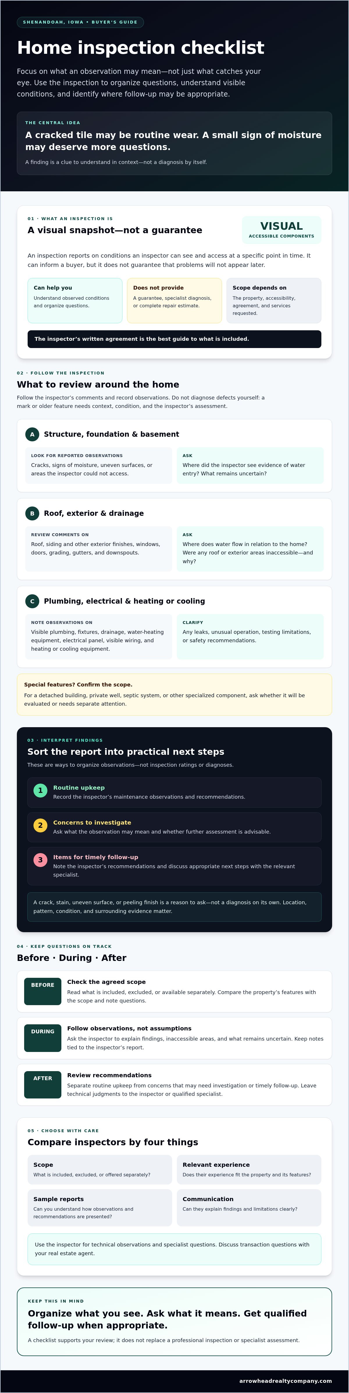 Home inspection checklist Shenandoah Iowa
