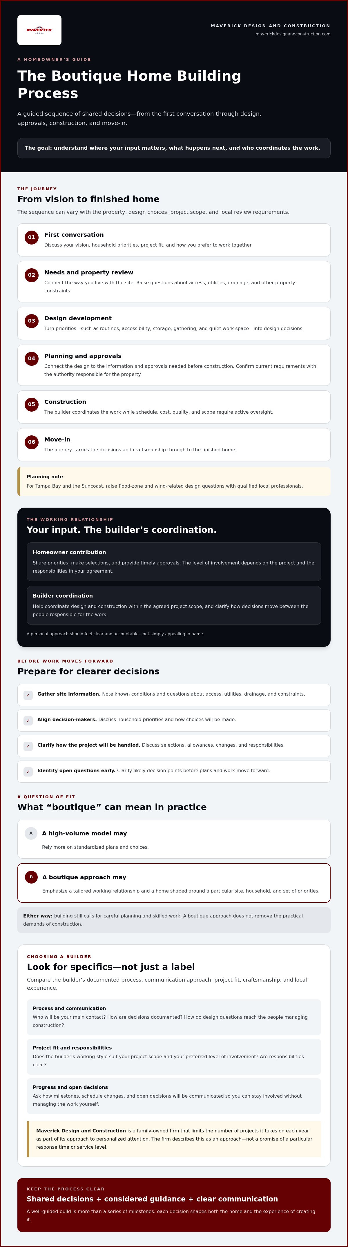 Boutique home building process