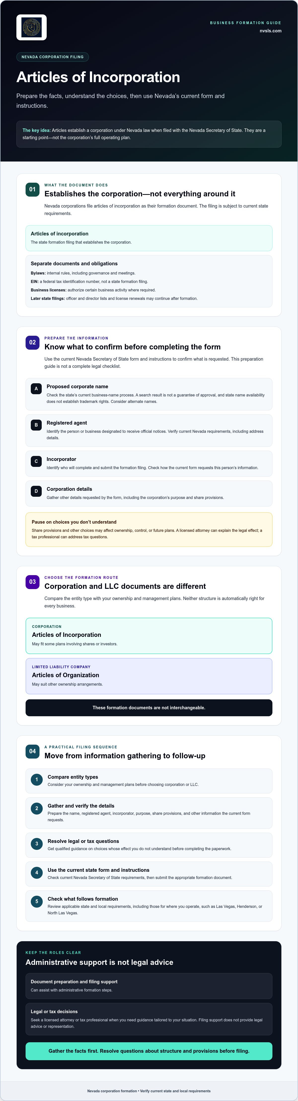 Articles of incorporation Nevada