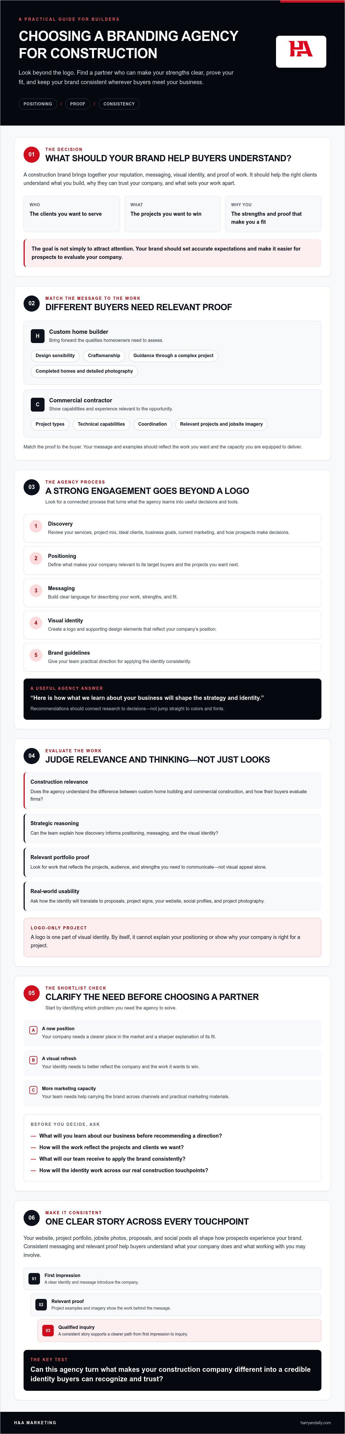 Branding agency for construction